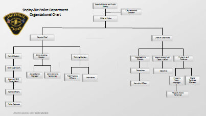 Police Department Organizational Chart